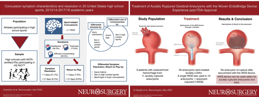 Visual abstracts depicting study findings in an easy-to-absorb format (NEUROSURGERY)